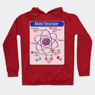 Basic Atom Structure for Science Physics and of Electical engineering Students Hoodie